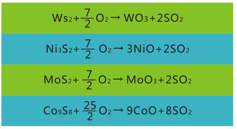 岳陽長旺化工有限公司,催化劑再生及技術(shù)咨詢,化工原材料,岳陽化工產(chǎn)品 岳陽長旺化工有限公司,催化劑再生及技術(shù)咨詢,化工原材料,岳陽化工產(chǎn)品